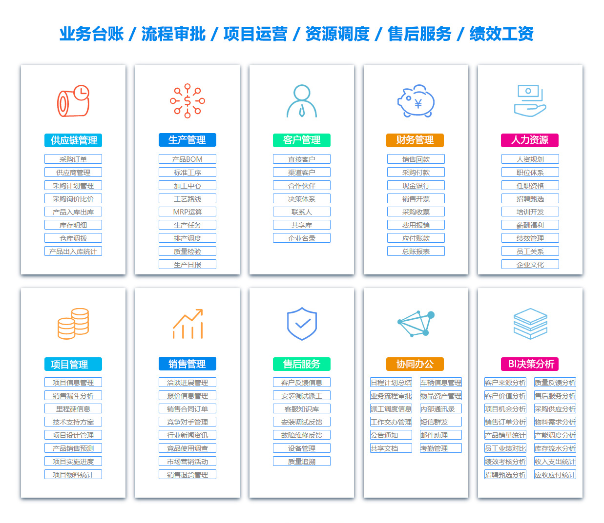 盘锦销售部门管理系统